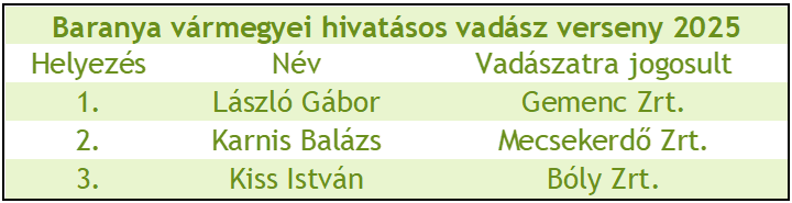 OMVK verseny
