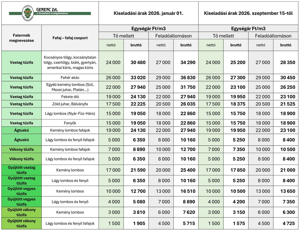 Árjegyzék új honlapra 20260915